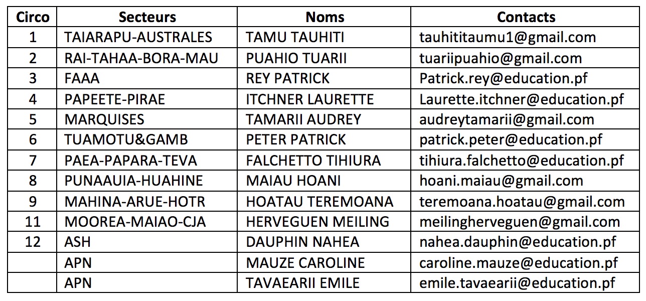 liste-eatice